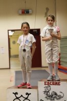 Championnats de la Vienne 2019